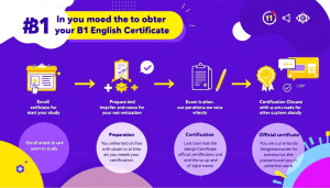 Imagen sobre la validez y reconocimiento del certificado B1 de inglés.